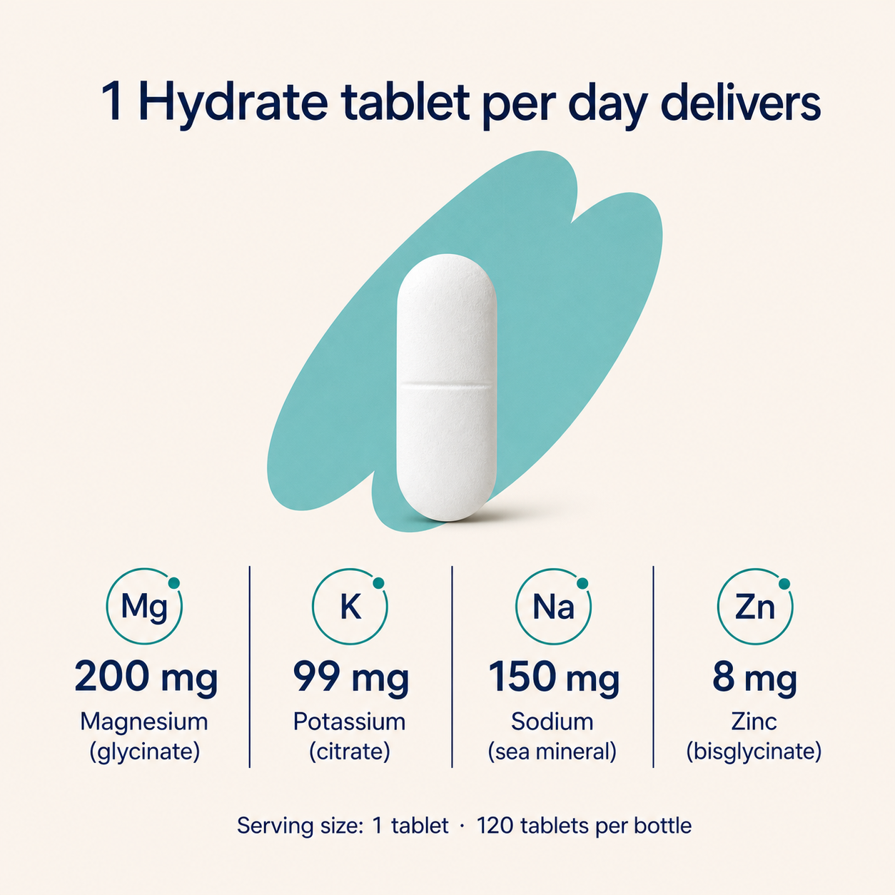 Hydrate Electrolyte Complex – 120 Tablets